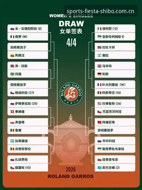 2026法网女单抽签出炉，中国金花3大看点与十博体育观赛指南